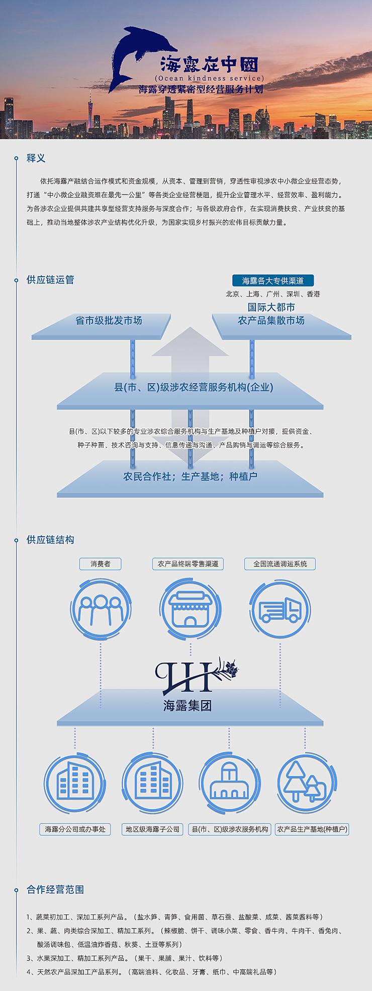  һ��������  ����Z6�������ǲ�������ϵ����ģʽ���ʽ��ģ��������Դ����������Ӫ��������͸��������ũ��С΢��ҵı��̬�ƣ�����ͨ����С΢��ҵ������������һ�����������ҵı�����裬��������ҵ����ˮƽ����ı��Ч������ӯ������������Ϊ����ũ��ҵ�ṩ����������ı��֧�ַ�������������������������������������ʵ�����ķ�ƶ������ҵ��ƶ�Ļ����ϣ����ƶ����������ũ��ҵ�ṹ�Ż���������Ϊ����ʵ���������˵���ΰĿ��Т˳ʵ��������   ��������Ӧ���˹�   ��������Ӧ���ṹ   ����������ı����ģ  1�����߲˳��ӹ�������ӹ�ϵ�в�Ʒ����������ˮ��������������ʳ�þ�������ʯ����������������̲��������˽��ϵȣ� 2���������������������ۺ���ӹ��������ӹ�ϵ������������������������������ζС��������ʳ������ţ������ţ�����������������������ζ������������ը�㹽�����������������ϵ�У� 3����ˮ����ӹ��������ӹ�ϵ�в�Ʒ��������������������������֭�������ϵȣ� 4������Ȼũ��Ʒ��ӹ���Ʒϵ�����������߶�����������ױƷ������������ֽ�������и߶�����ȣ�